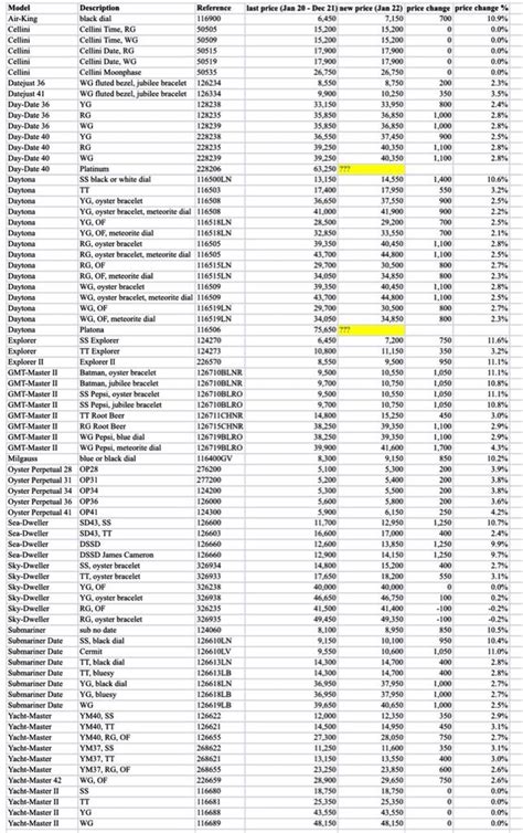 rolex retail price list 2024|Rolex price list 2022 pdf.